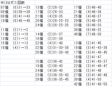 【ヘブバン】各ルートで取れる宝珠の数まとめてみたよ【ヘブンバーンズレッド】