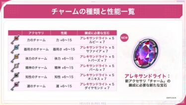 【ヘブバン】チャームは6セットっていうけど運も6個要る？